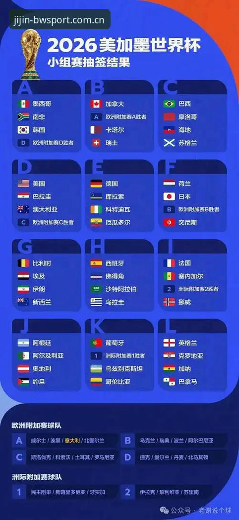 世界杯观赛实用指南：宝威体育平台带你看懂签证危机背后的赛事变局