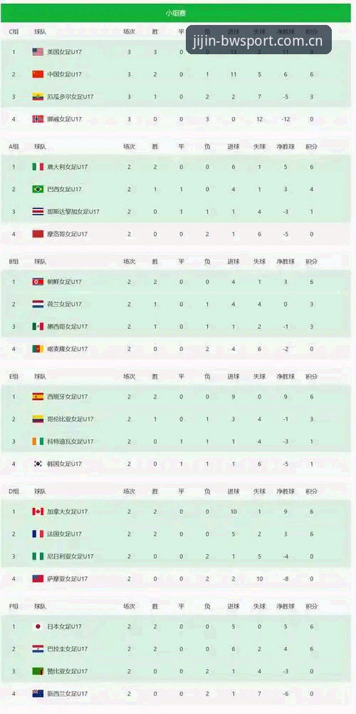 宝威实时赔率 U17世界杯抽签结果全面解析:中国男女足分组形势与宝威体育实时数据洞察